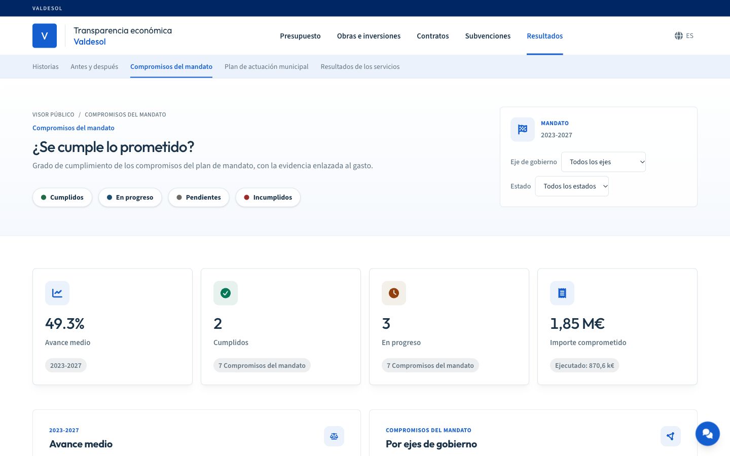 Página de compromisos del mandato con avance medio, compromisos cumplidos y en progreso e importe comprometido