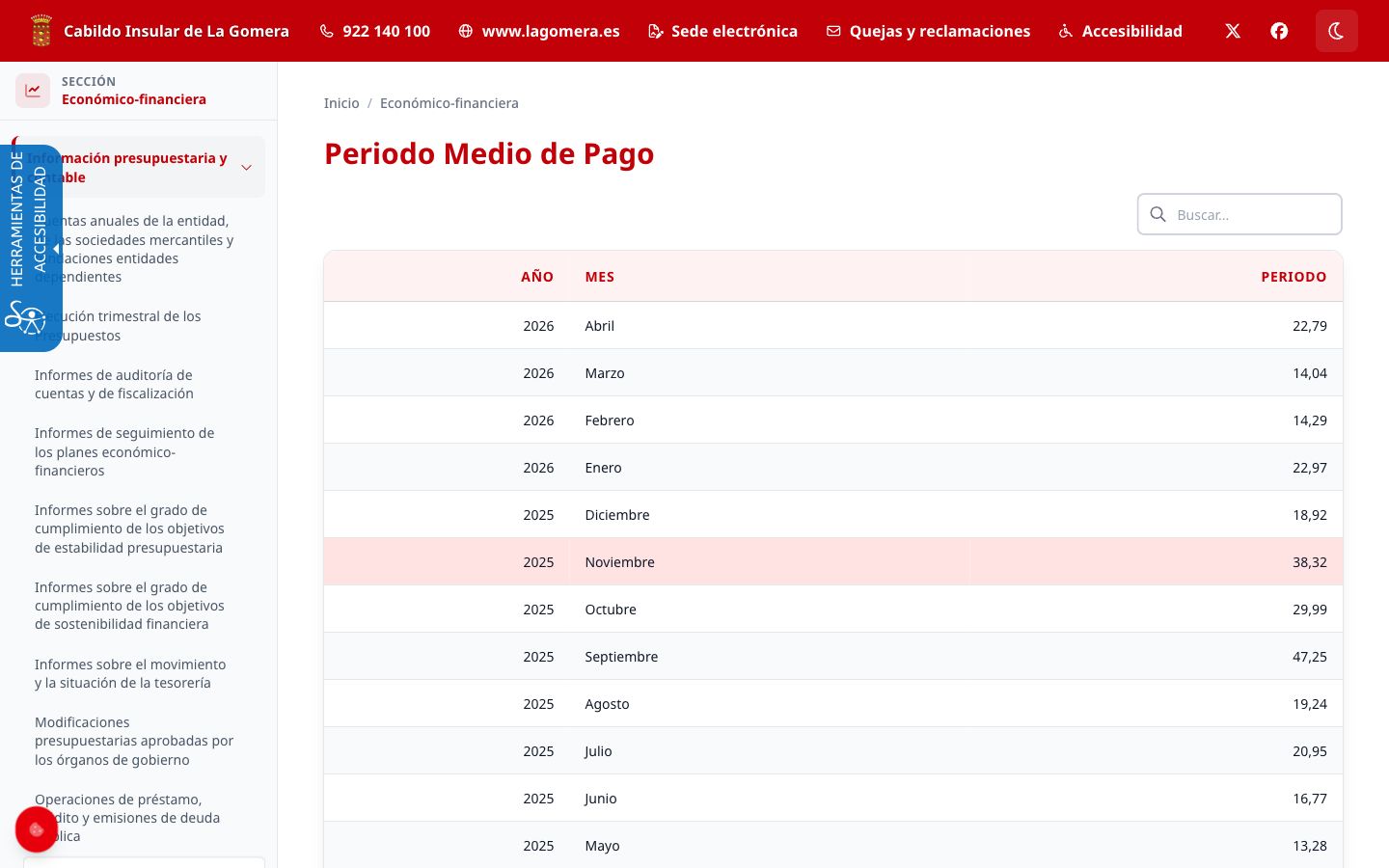 Datos de una obligación de transparencia publicados como tabla consultable y buscable